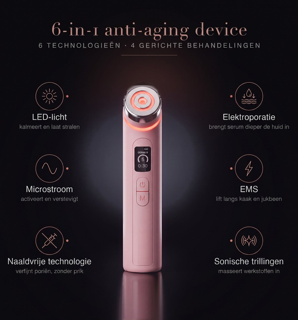 De zes technologieën van de GlowBoost V2: LED-licht, elektroporatie, microstroom, EMS, serum-infusie en sonische trillingen