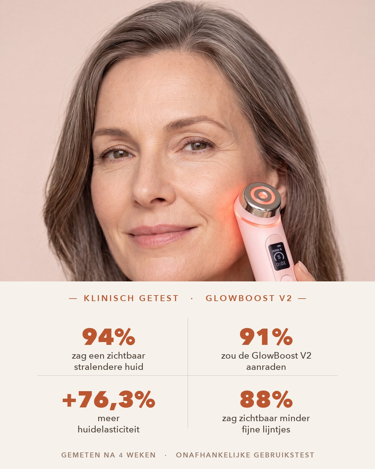 Klinische resultaten na 4 weken met de GlowBoost V2